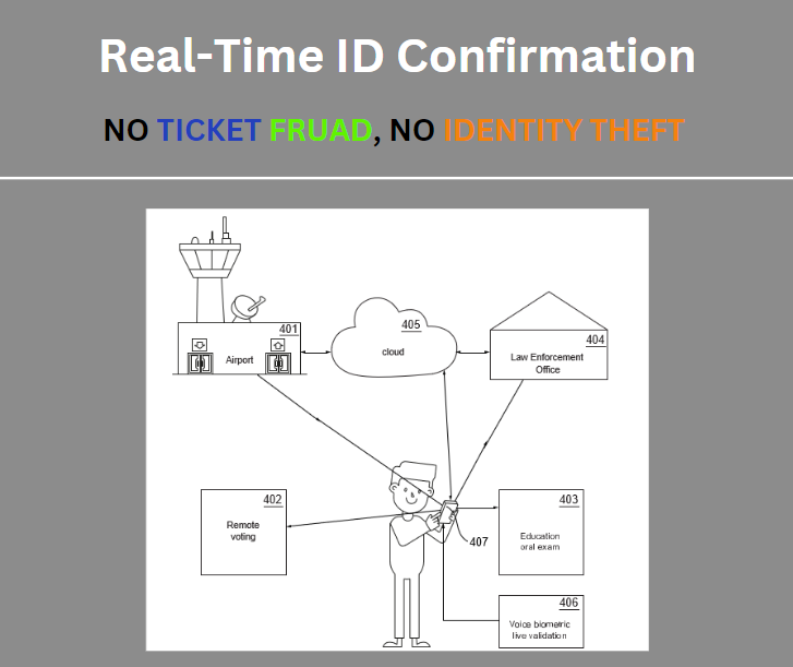 Mass-Transit Security